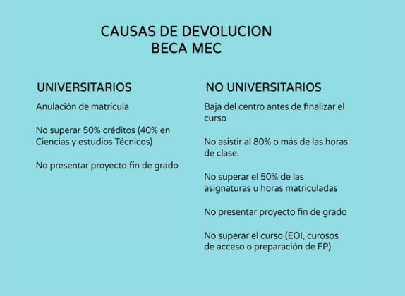 alegaciones para no devolver la beca